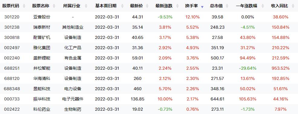 汽车股霸榜主力净买入前三！（交易龙虎榜0623）