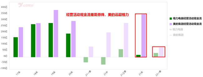 继续押注新能源，昔日的家电巨头还能重返王座吗？