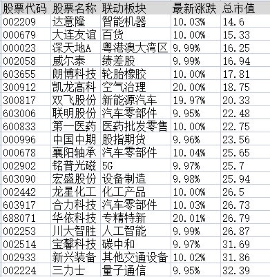 连板股追踪：集泰股份10连板，符合今日涨停3大基因股名单曝光