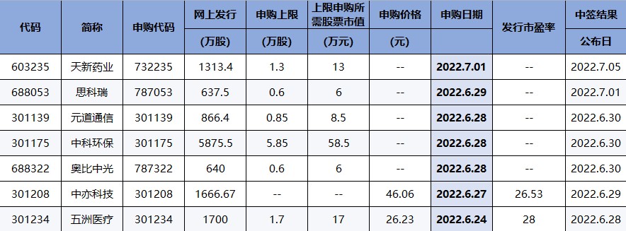 汽车股霸榜主力净买入前三！（交易龙虎榜0623）