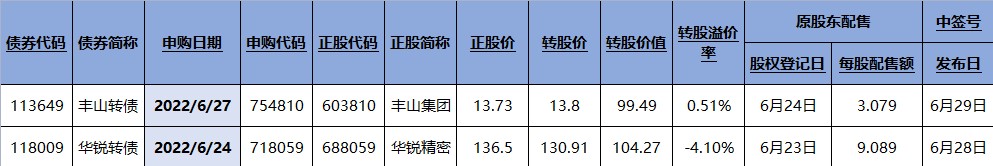 汽车股霸榜主力净买入前三！（交易龙虎榜0623）