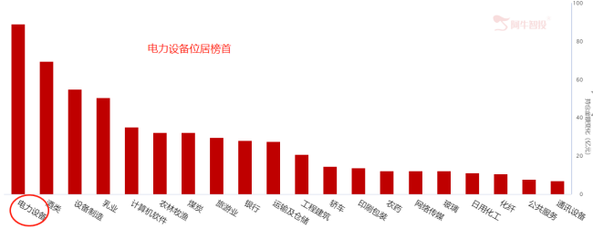 电力设备受资金热捧 畅想未来投机机遇！