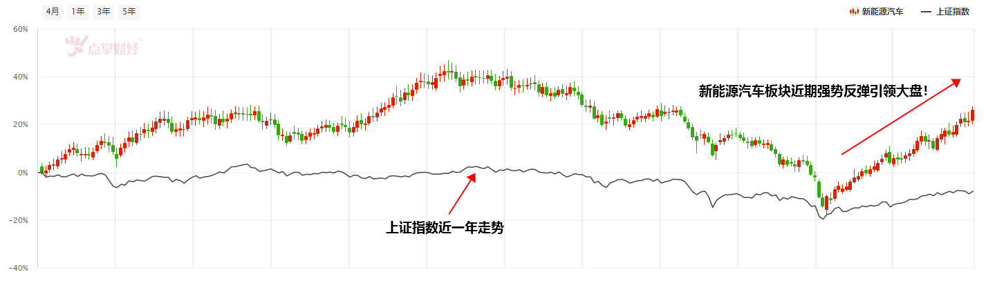 空调黄金时期已过！！格力再度押注新能源能否走出僵局！？