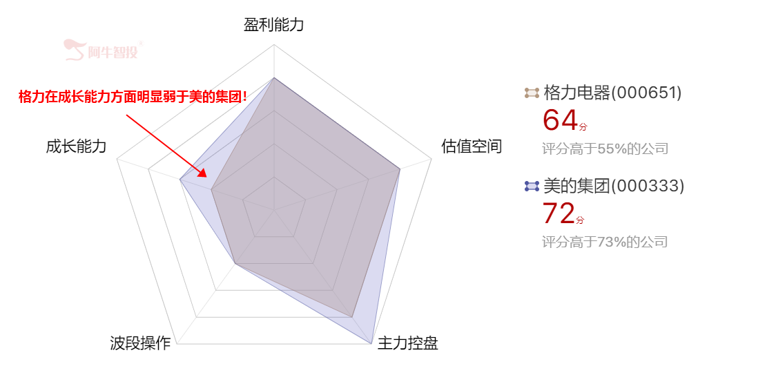 空调黄金时期已过！！格力再度押注新能源能否走出僵局！？