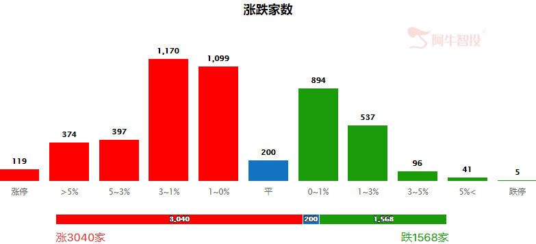 逼空行情下，如何选对好方向？