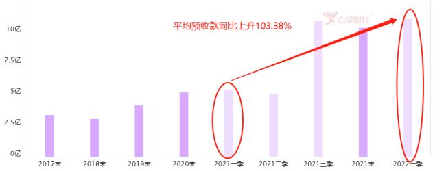 强话语权风口行业已确立 错过等于踏空