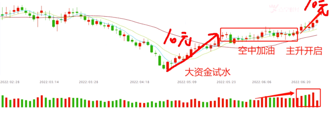 强话语权风口行业已确立 错过等于踏空