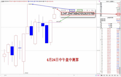 0626【老邢判势】-《7月1日重要时间点，继续坚定看涨》