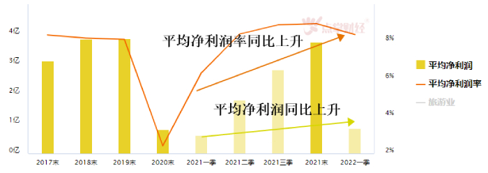 上海6月29日起恢复堂食，暑期旅游市场蓄势待发