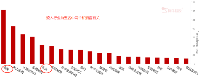 互联互通下的ETF交易将展开！寻找下一A股机会