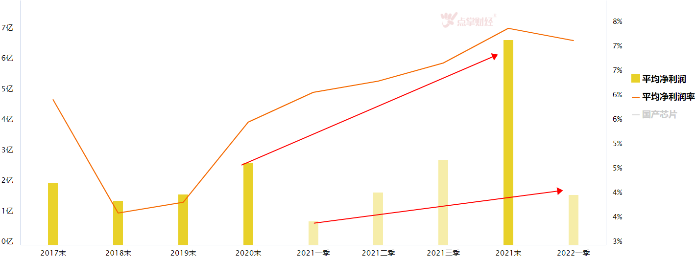 大盘震荡加剧，板块选优为上