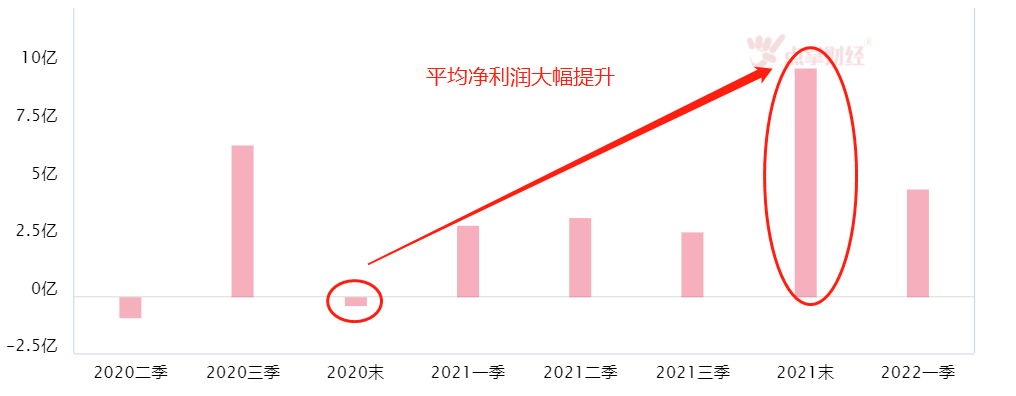 新能源车板块熄火！下一步棋应怎么走？