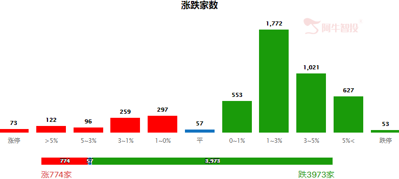 短期调整信号渐显，防守再起！