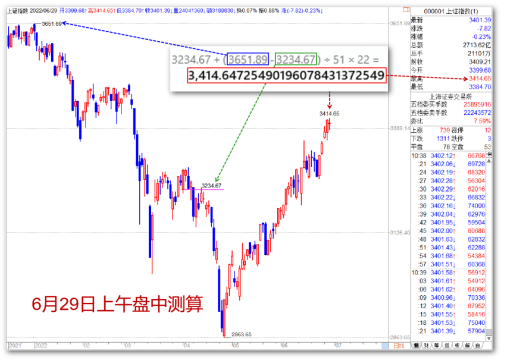 0629【老邢判势】-《用计算公式，送大家一个定心丸》