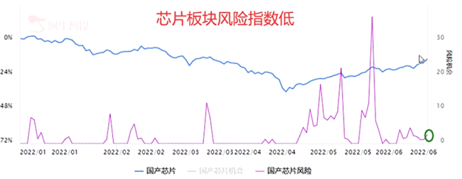 本轮行情最大主线，当属新能源与国产替代！