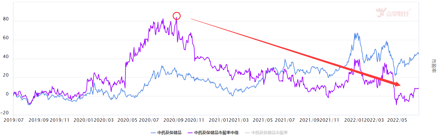 板块轮动，哪些滞涨板块有机会？