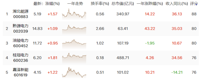 拥抱碳中和大时代 论电力行业的崛起