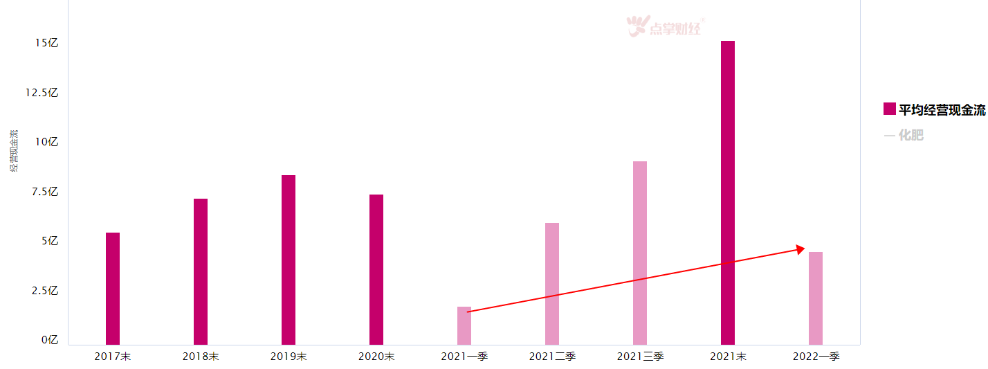 大盘震荡加剧，化肥板块如何
