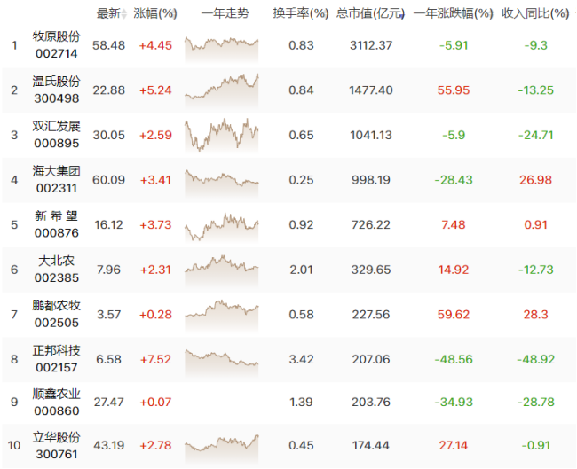 中报主线已有表现，这三类板块业绩有望超预期！（0704）