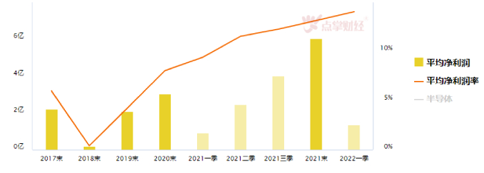 半导体风暴来临！MCU遭遇砍单降价风波！