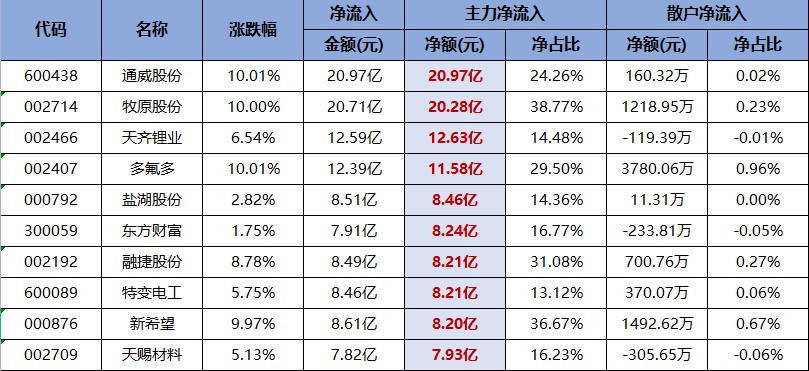 近期最火热的选股风口出炉！首战告捷（交易龙虎榜0704）