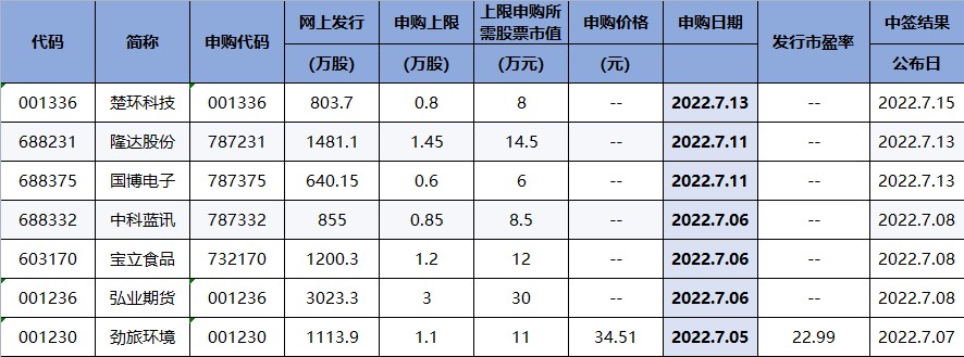 近期最火热的选股风口出炉！首战告捷（交易龙虎榜0704）