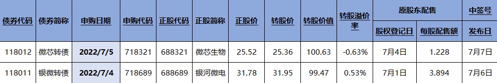 近期最火热的选股风口出炉！首战告捷（交易龙虎榜0704）