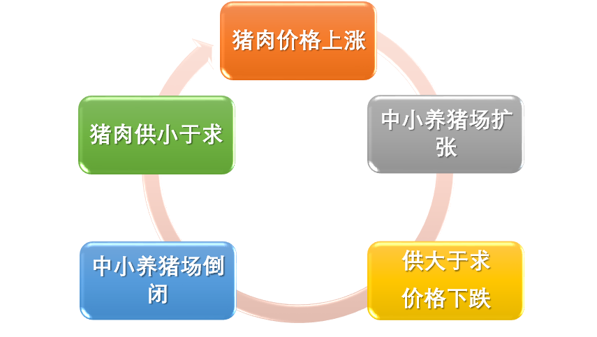 困境反转，猪周期要回来了？【财经康康】