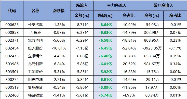 近期最火热的选股风口出炉！首战告捷（交易龙虎榜0704）