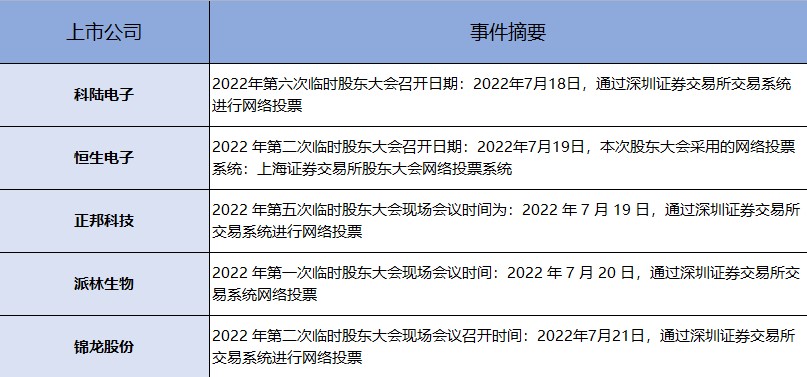 近期最火热的选股风口出炉！首战告捷（交易龙虎榜0704）