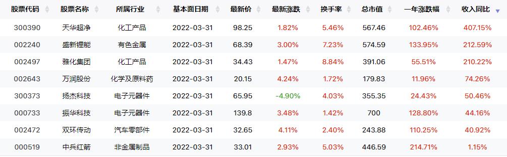 近期最火热的选股风口出炉！首战告捷（交易龙虎榜0704）