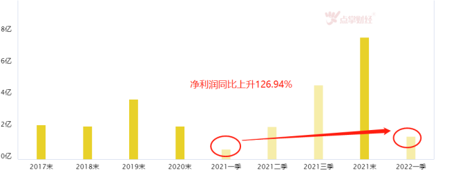 汽车时代从未落幕！半导体能否接力成王？