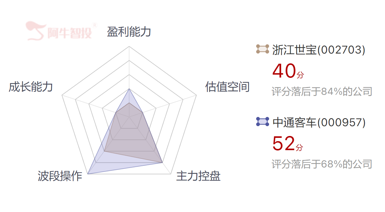 涨到头了？复牌即跌停的中通客车、浙江世宝怎么了？