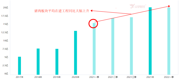 生猪价格持续上涨！“猪周期”拐点是否到来？