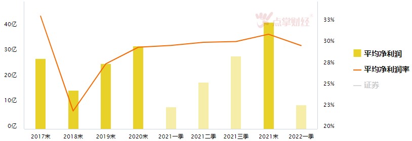 避高就低，寻找下跌市中的抗跌品种！