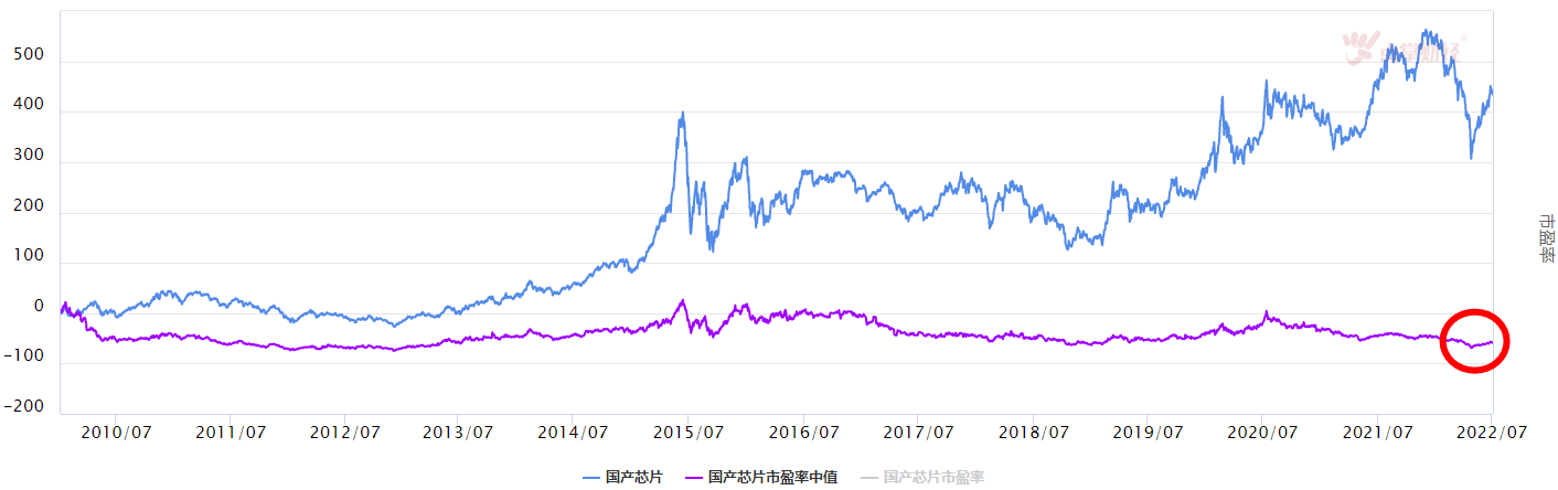 大盘调整，挖坑或抗跌的机会在哪里