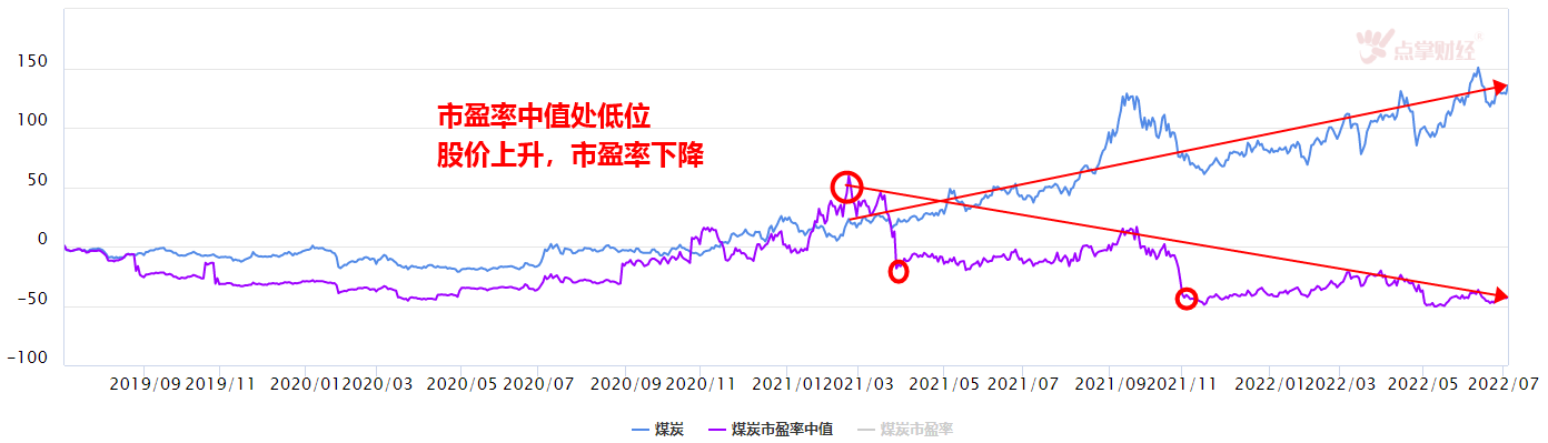 煤炭板块大跌，还能上车吗？