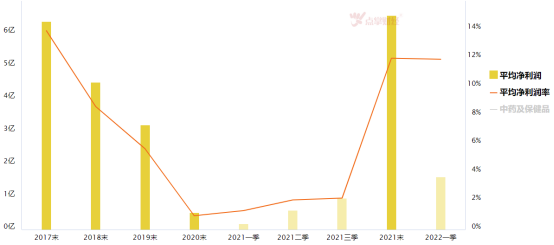 增量资金来啦？中药板块怎么看？【财经粥粥】