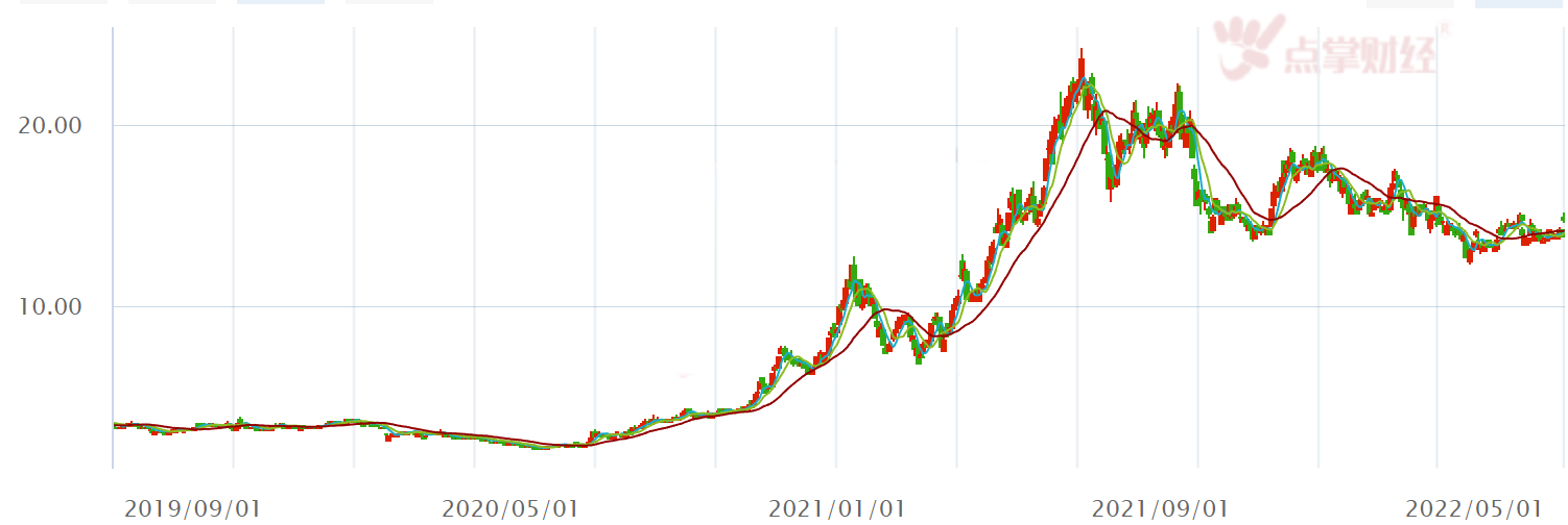 大涨近9%！股价与业绩齐飞的中远海控不改我对大A的信仰！