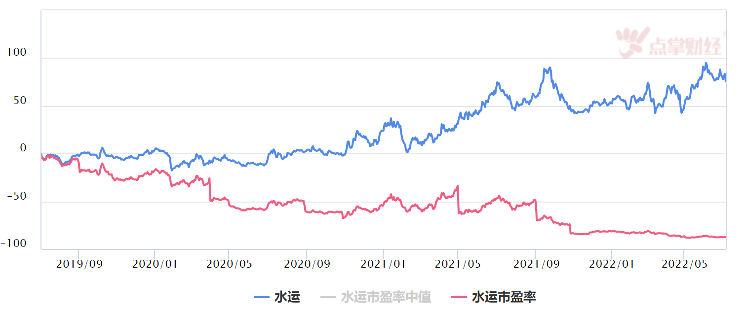 大涨近9%！股价与业绩齐飞的中远海控不改我对大A的信仰！