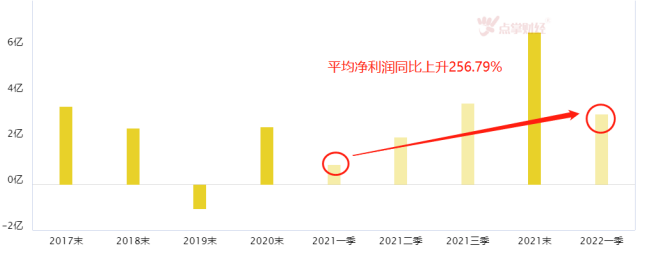 军工材料将唱主角 汽车革命的关键何在？