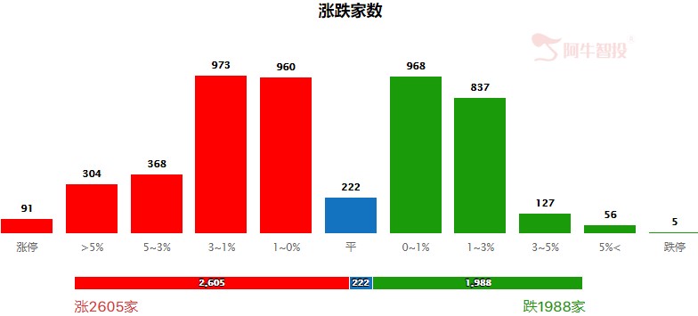 智能驾驶进入发展快车道