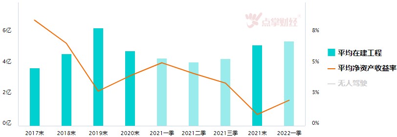 智能驾驶进入发展快车道