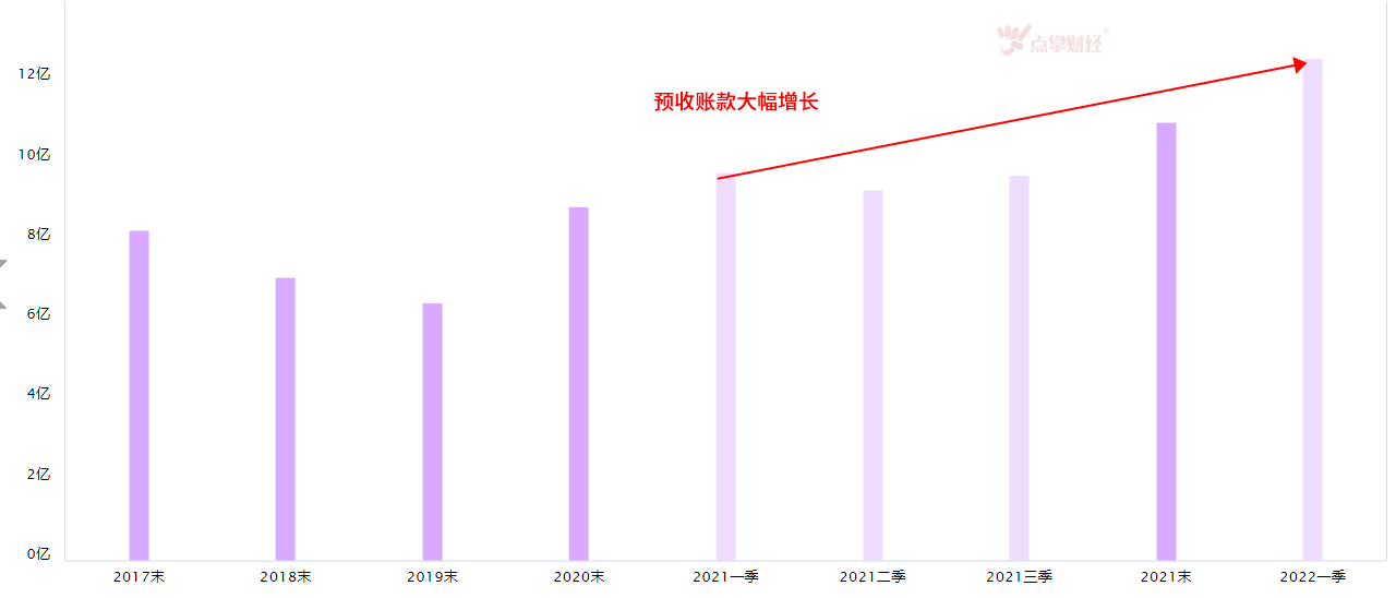 3250点，或许不远了！