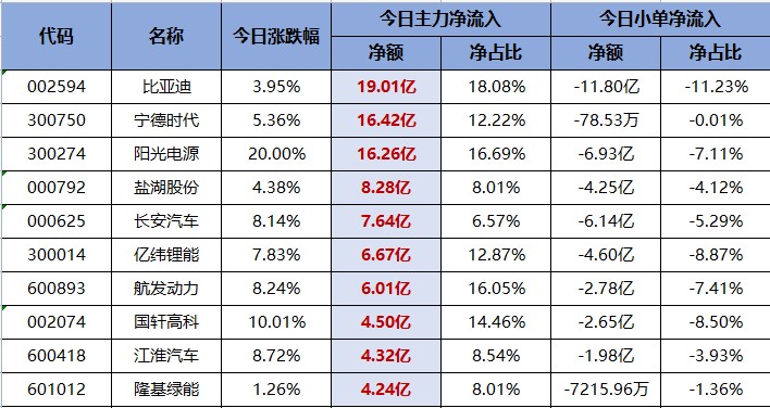 主力净买入前五均和一个东西有关！（交易龙虎榜0707）