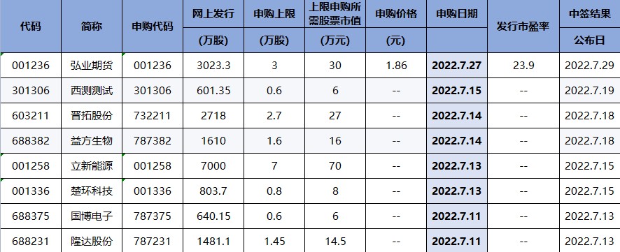 主力净买入前五均和一个东西有关！（交易龙虎榜0707）