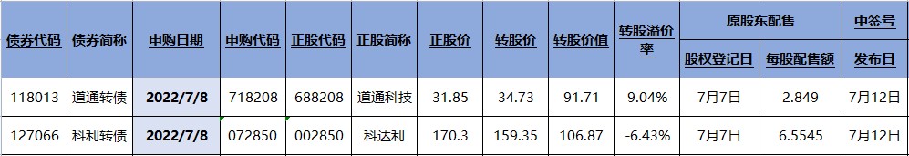 主力净买入前五均和一个东西有关！（交易龙虎榜0707）