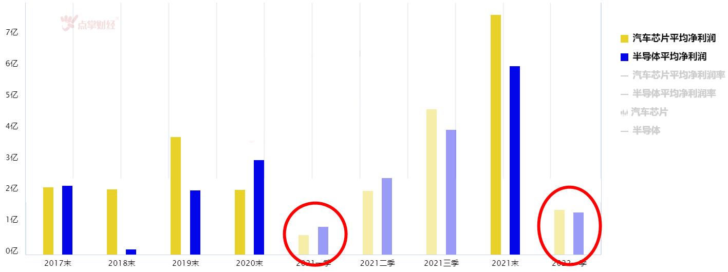 不仅便宜！该汽车细分正处于高速增长状态！