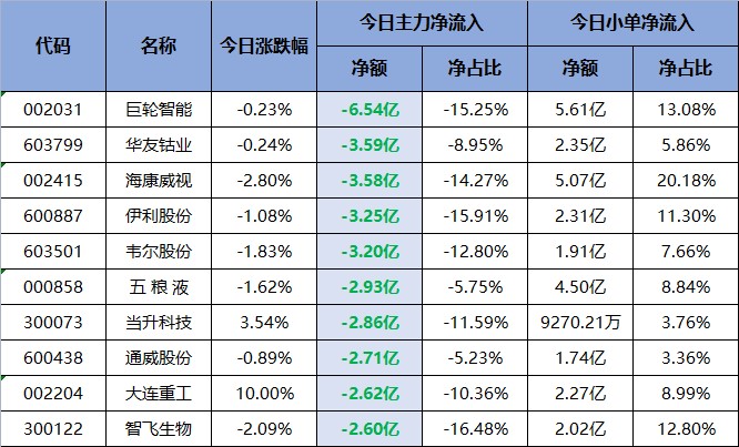 主力净买入前五均和一个东西有关！（交易龙虎榜0707）