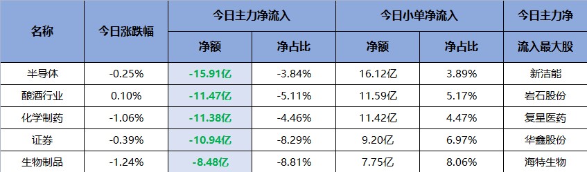 主力净买入前五均和一个东西有关！（交易龙虎榜0707）